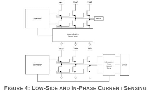 How Hardware Selection Impacts Driver Experience in EPS Systems Figure 4