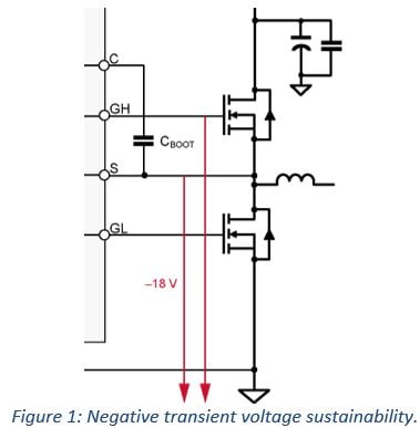 Single Gate Driver Design Enables Wide Range of Battery Voltages for Various Motor Power Levels: Figure1 Negative transient voltage sustainability