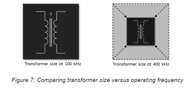 Moving at Warp Speed: Allegro Current Sensors Accelerate GaN Adoption in Power Conversion Systems Image 7