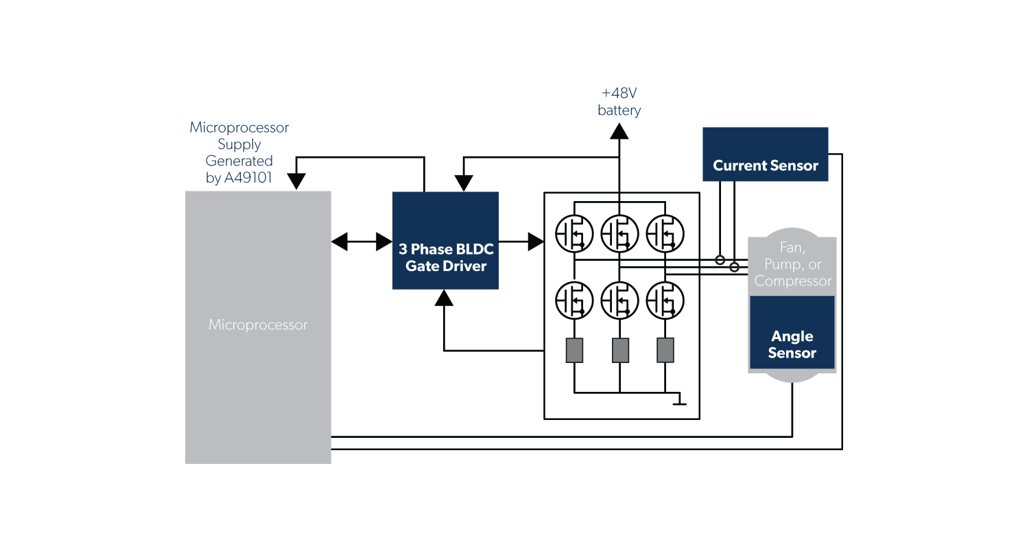 Pumps, Compressors, Engine Cooling Application Diagram