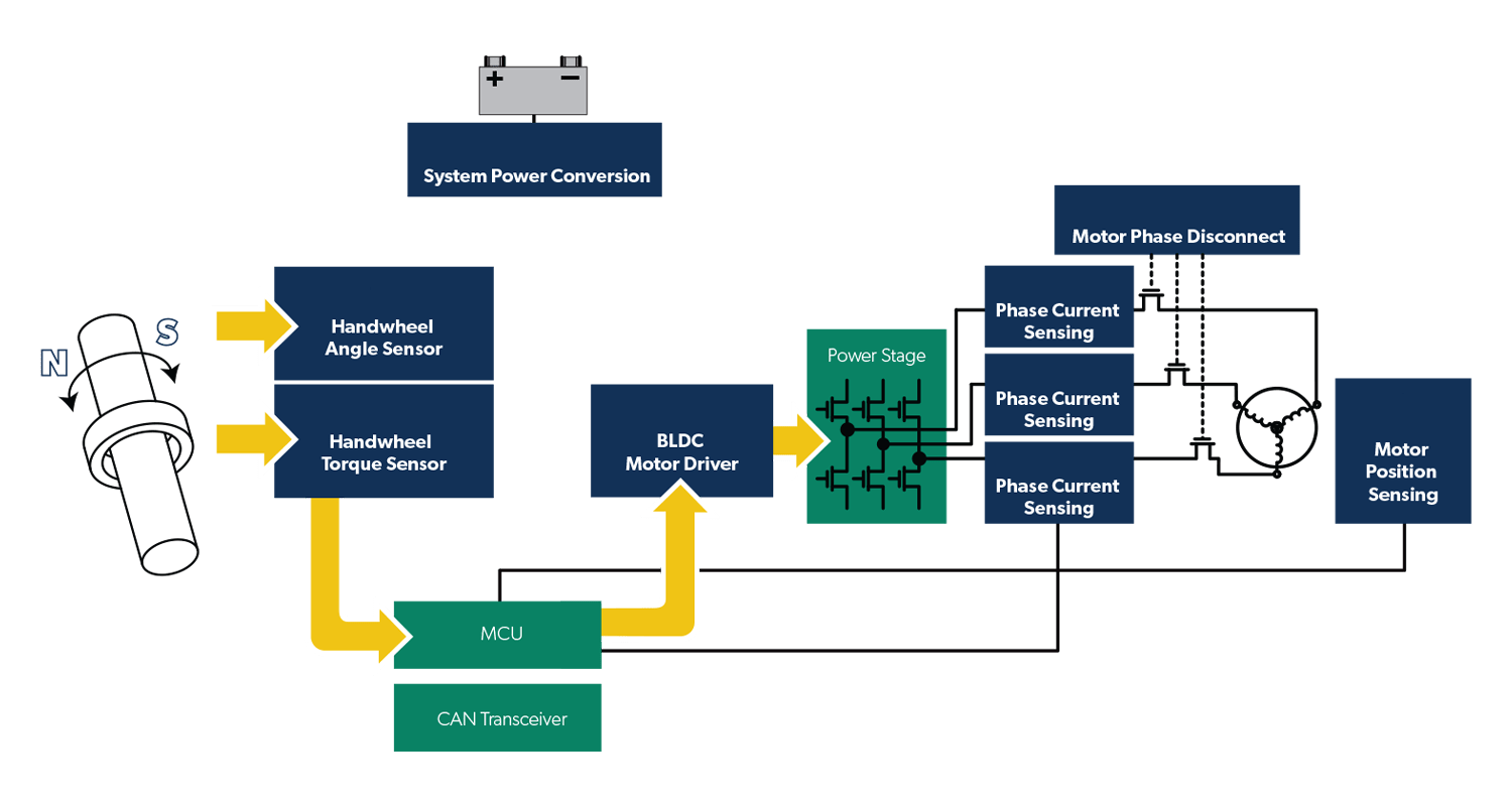Electric power steering block diagram