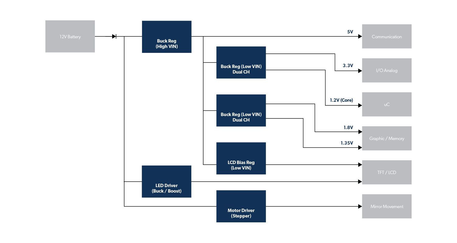 Head-up Display Systems Instrument Cluster
