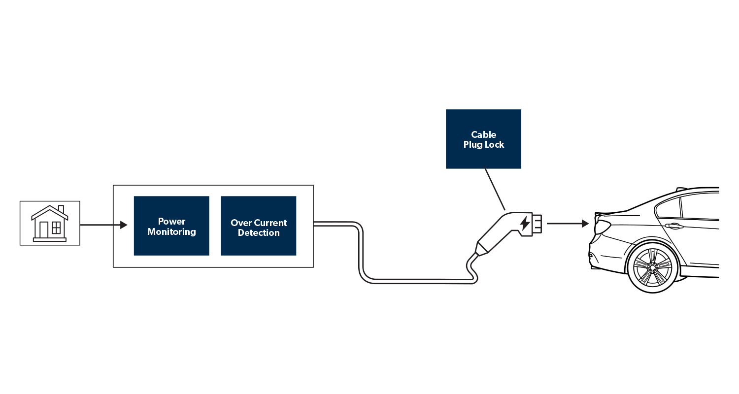 AC Wallbox Application Diagram