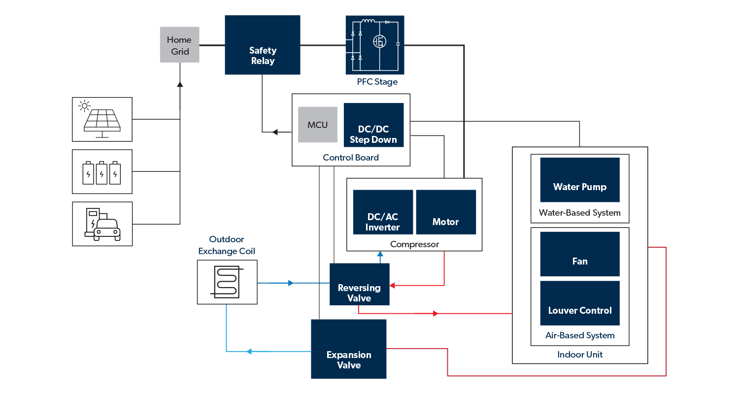 Heat Pumps Application Diagram