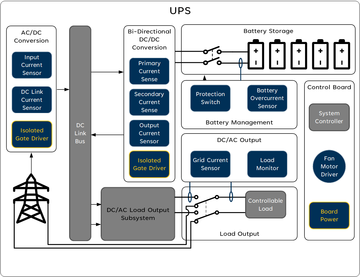 uninterruptible power supply application diagram image