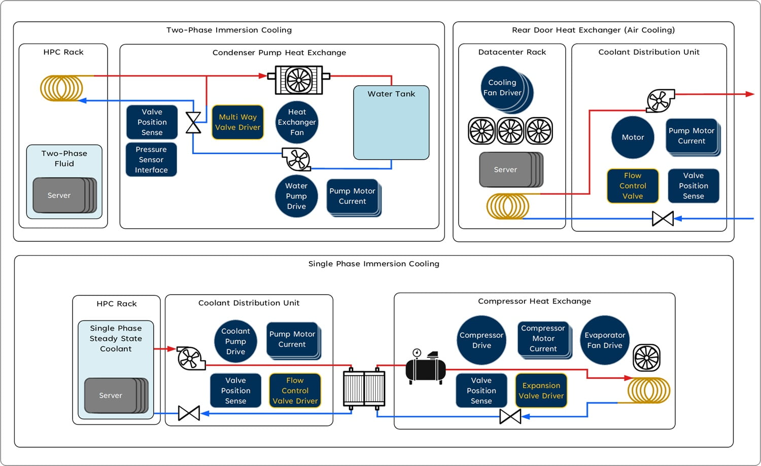Thermal Management Cooling Application Diagram