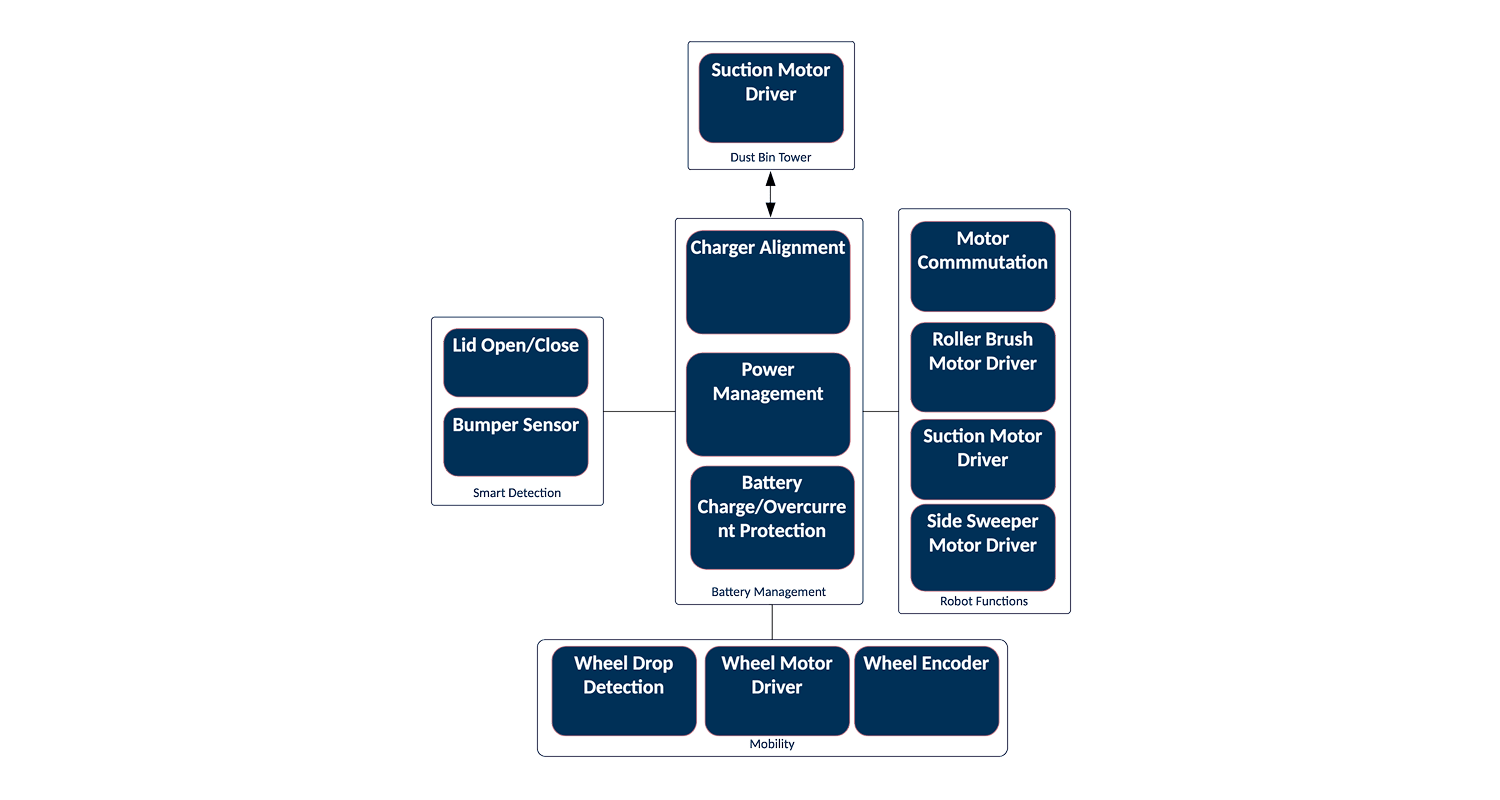 Vacuum Application Diagram