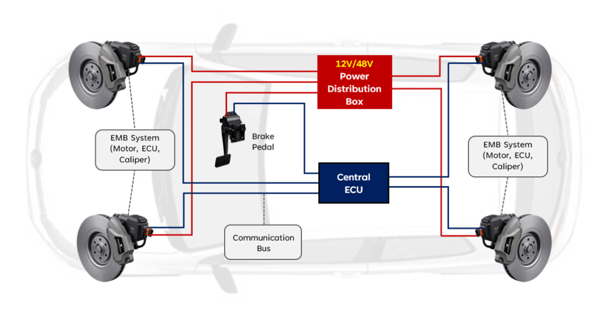 Electromechanical Brakes: Why EMB Is the Next Frontier in EV Braking Technology