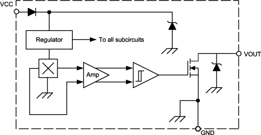Block diagram of a simple Hall effect switch IC