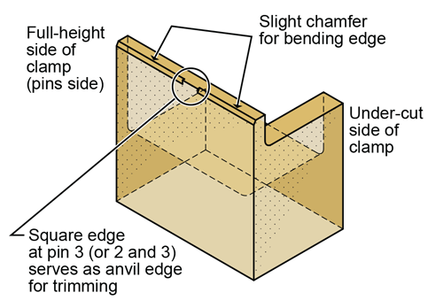 Figure 11. Typical bottom clamp layout