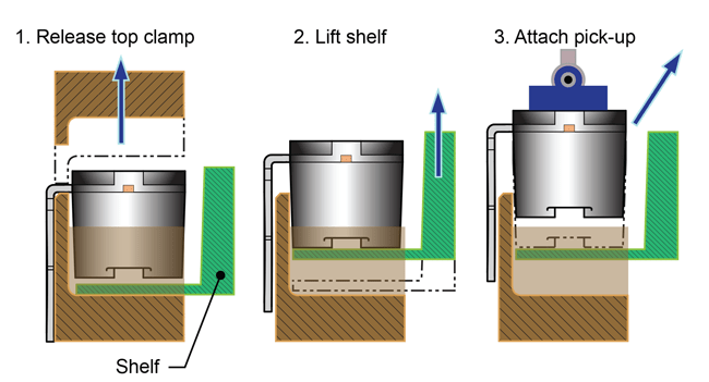 Figure 24. Integration of a shelf in the clamp fixture allows mechanical separation of the device from bottom clamp, allowing device extraction by a magnetic pick-up