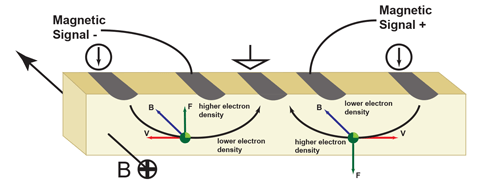 AN296130 Figure 3