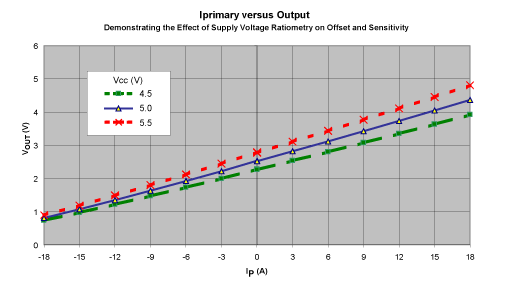 ratiometry