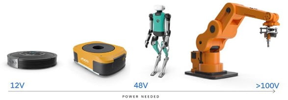 Power needed from 12v to over 100v