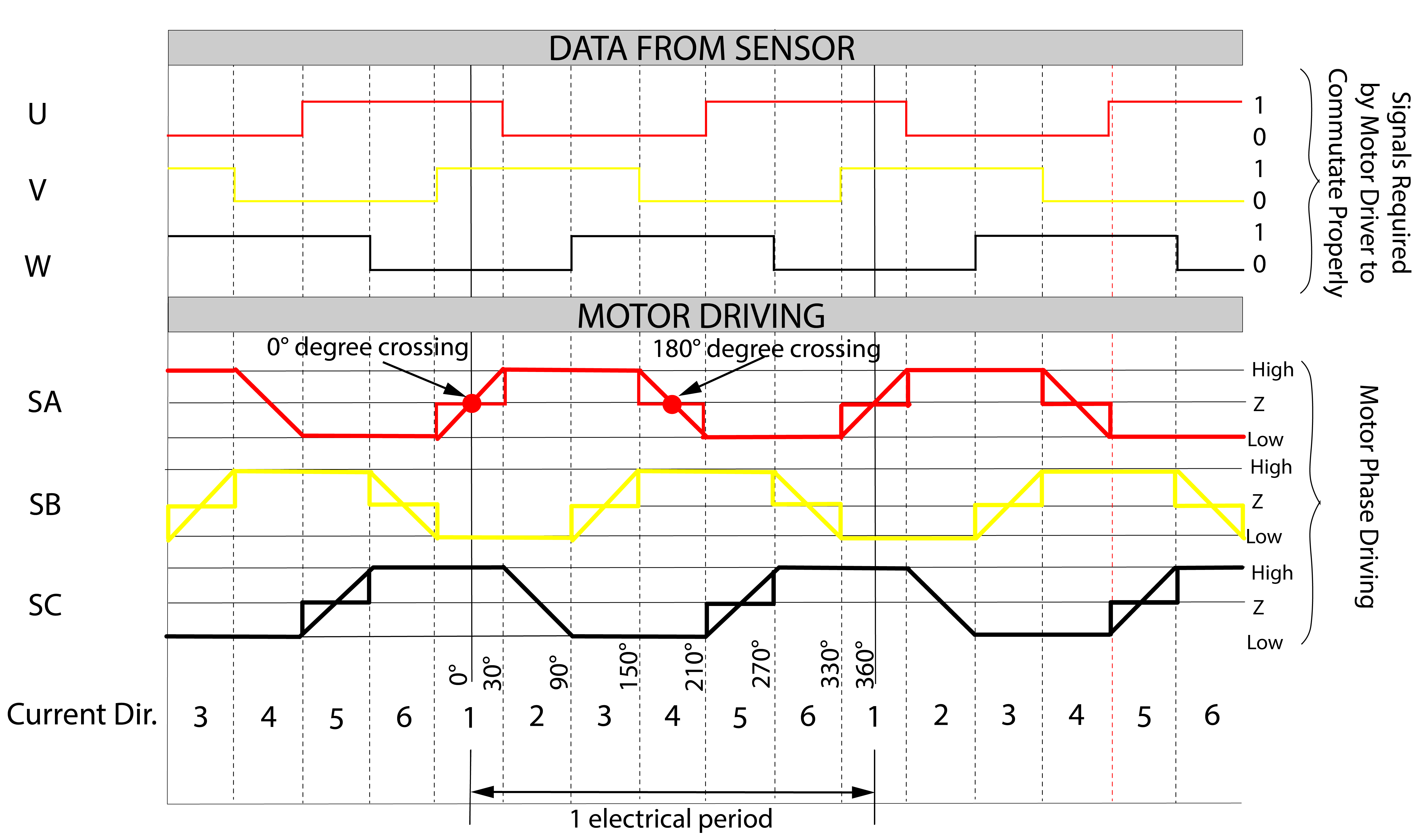 sensored control algorithm