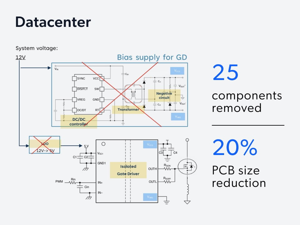 Breaking the Density Barrier: A Technical Deep Dive into Simplified SiC Gate Drive