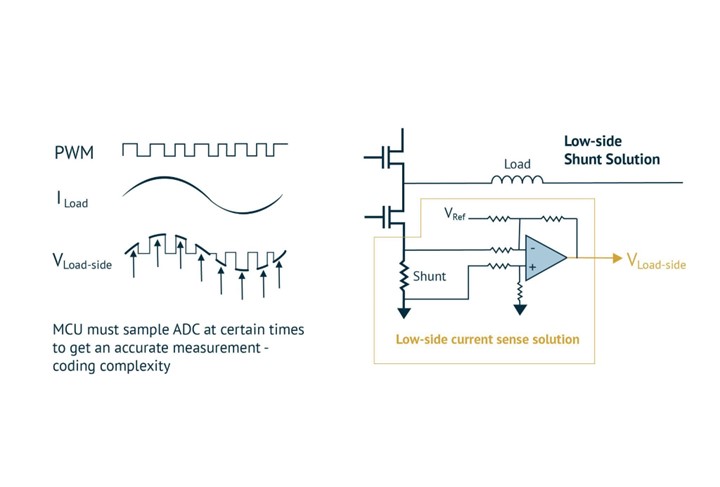 Next-Generation Current Measurement: Addressing PCB Design Challenges with Magnetic Current Sensors
